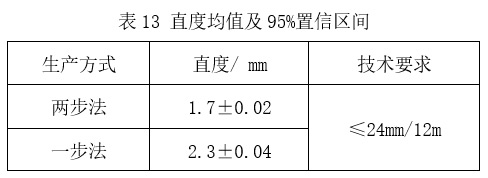 預精焊工藝優(yōu)勢總結(jié)
